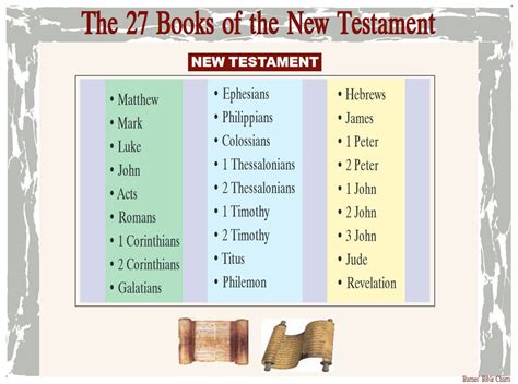 how many books are in the New and Old Testament: A Multilayered Discussion